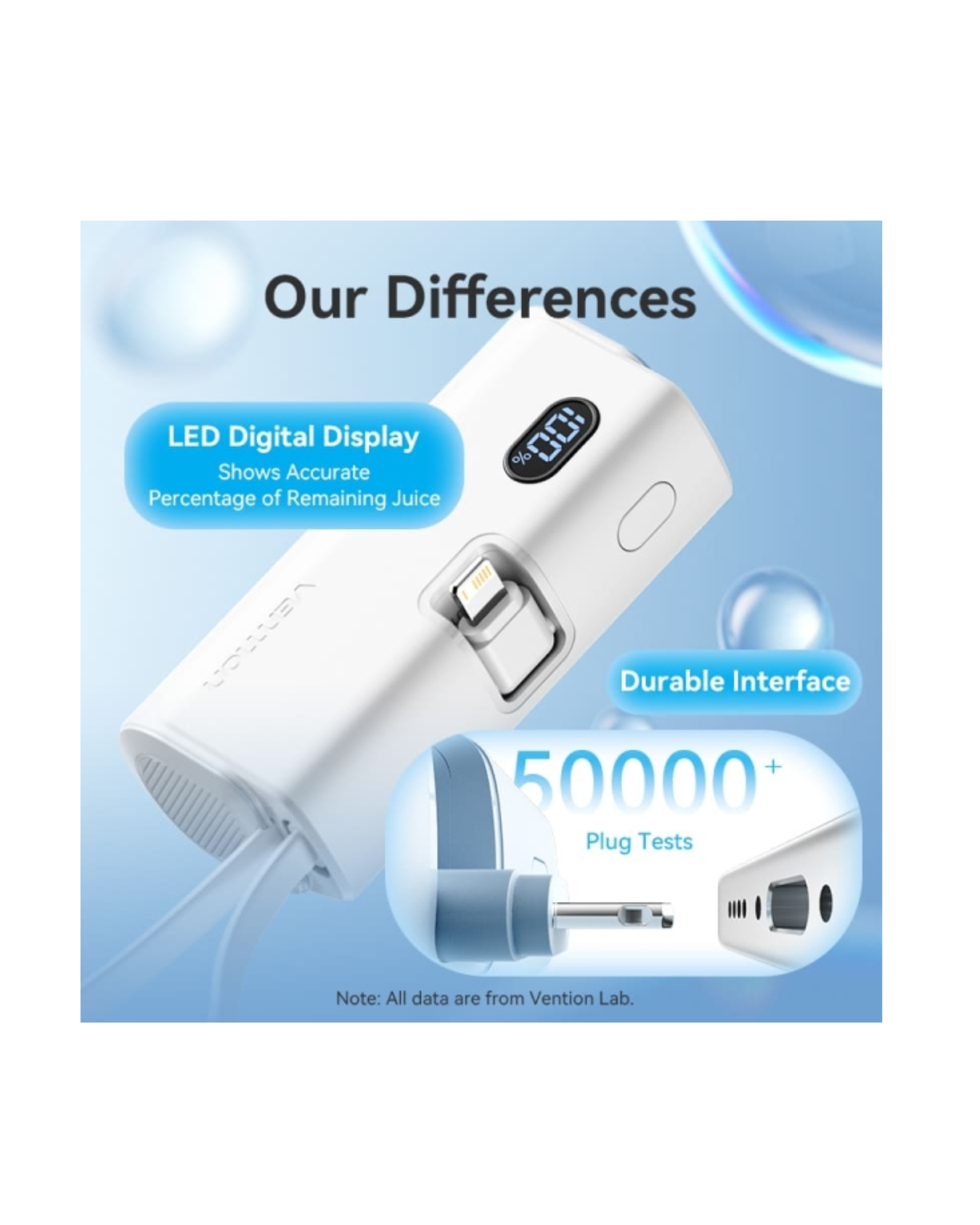 Vention PowerBank 4.800 mAh — Lightning com Carga Rápida 22,5 W, Conetor Rebatível, USB-C In/Out + Cabo USB-C & Lightning Integrados